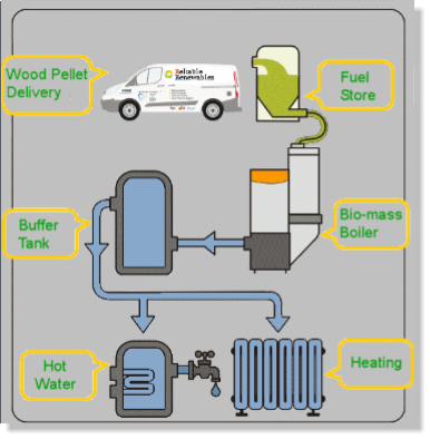Biomass heating system schematic