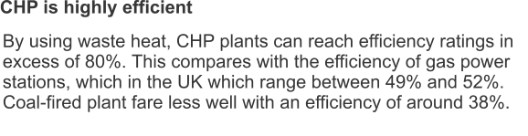 CHP is highly efficient By using waste heat, CHP plants can reach efficiency ratings in excess of 80%. This compares with the efficiency of gas power stations, which in the UK which range between 49% and 52%. Coal-fired plant fare less well with an efficiency of around 38%.